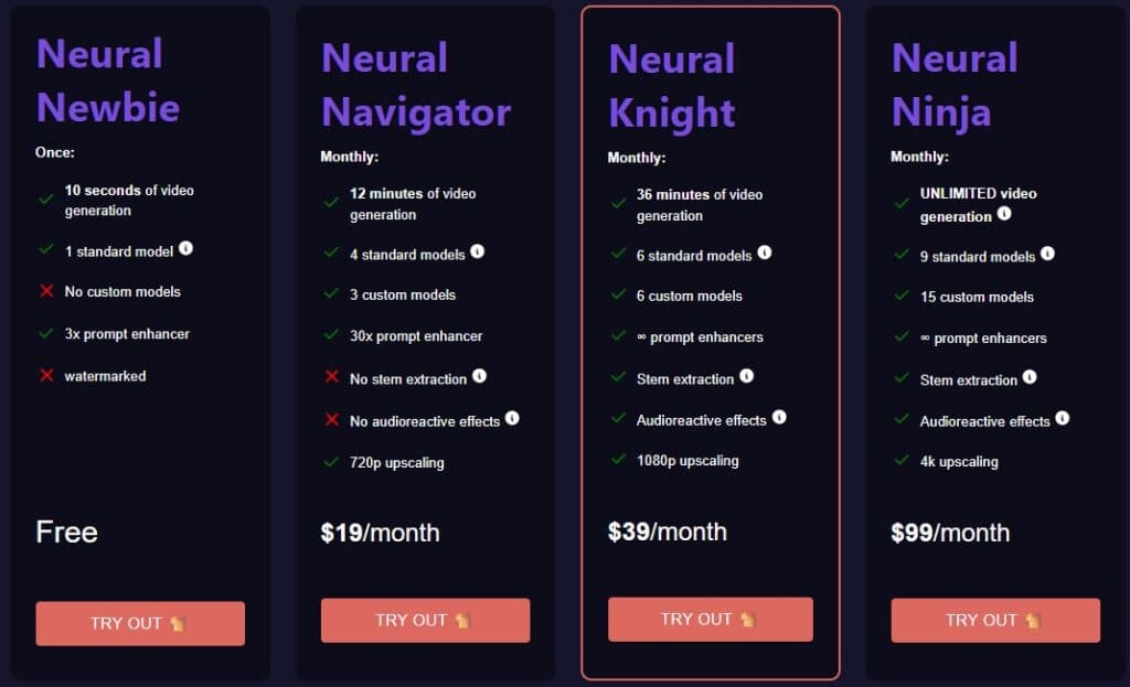 Neural Frames pricing blocks with Neural Newbie, Neural Navigation, Neural Knight, and Neural Ninja for Free, $19, $39, and $99 per month respectively.